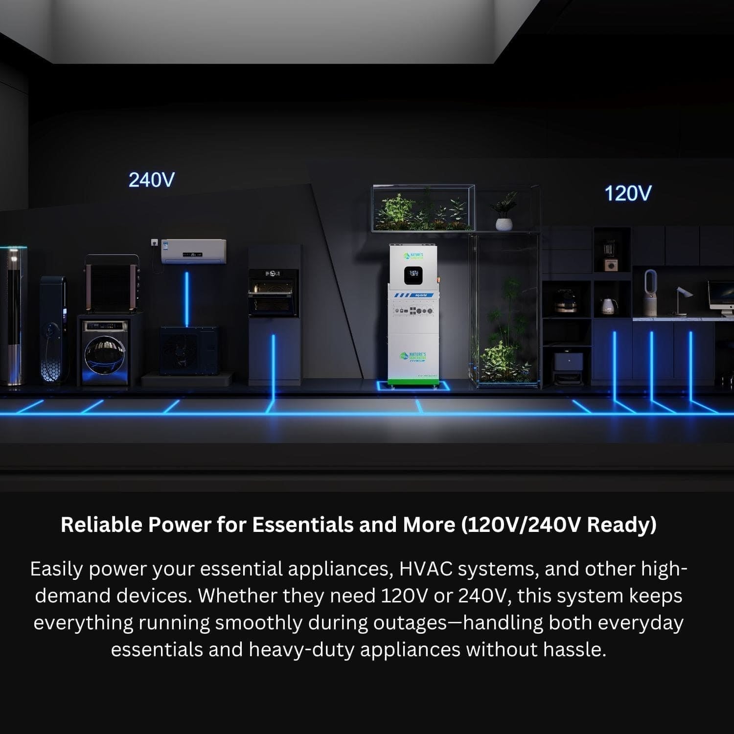 MyGrid 10K with Transfer Switch for House Battery Backup