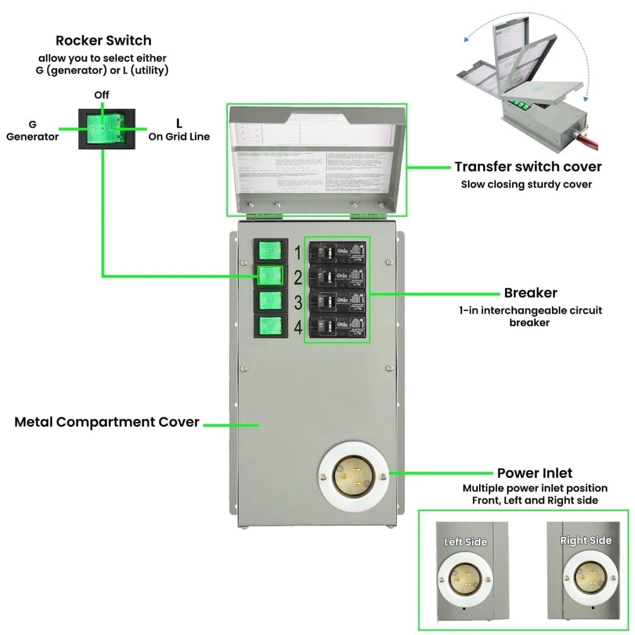 Refurbished - Nature's Generator Power Transfer Switch